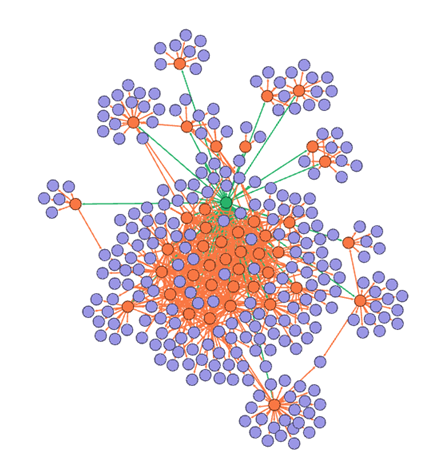 The Signals Data Graph: so much more than the sum of its sources