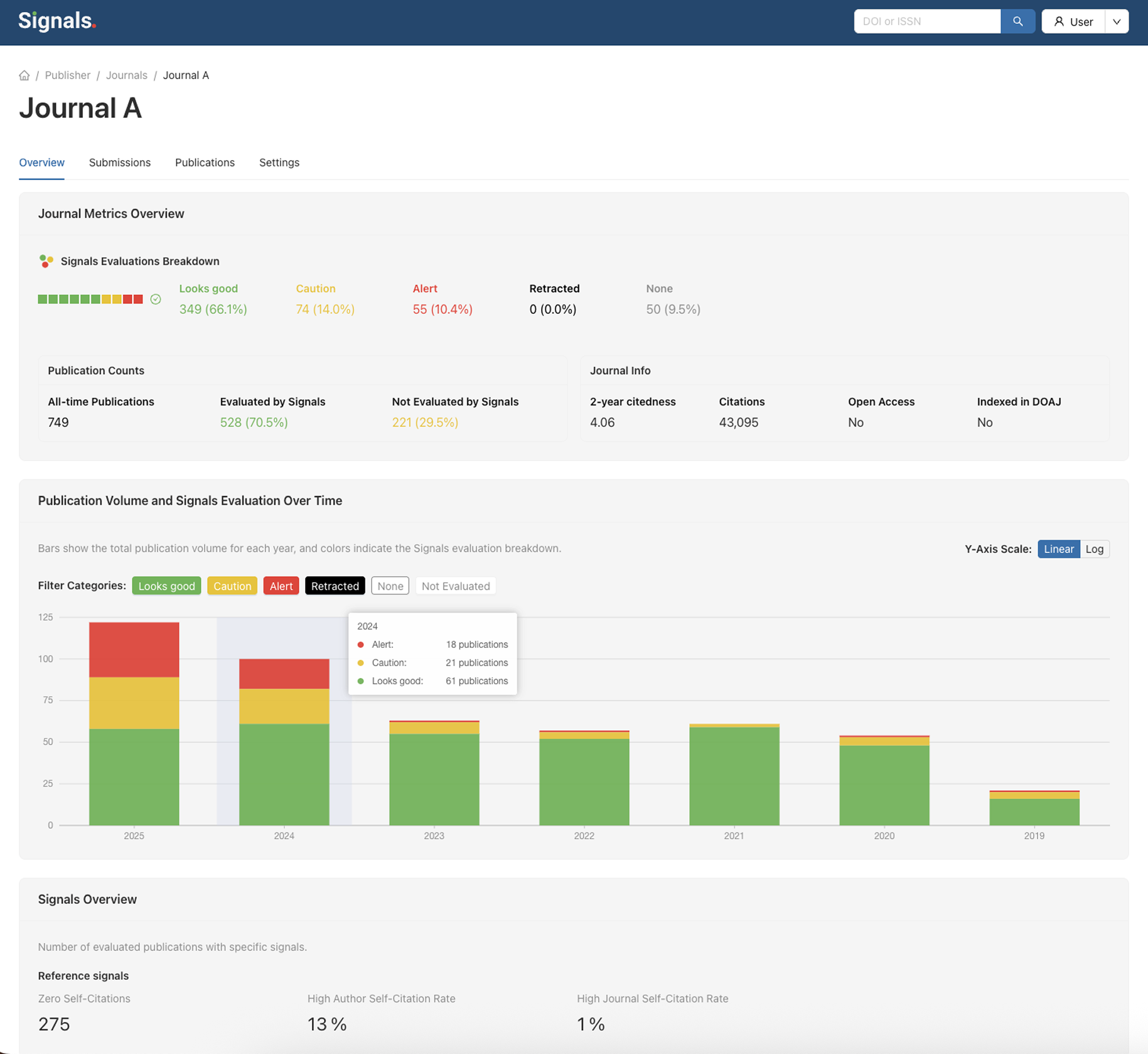 Signals journal dashboards